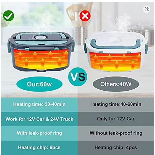 Portable Electric Lunch Box 1.8L | Heated Food Warmer for Car, Home & Travel
